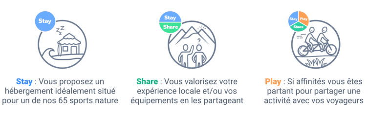 stay share play sportihome
